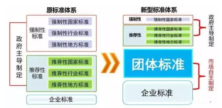 鋁加網(wǎng)團(tuán)體標(biāo)準(zhǔn)《建筑涂料用水性多彩仿石涂料》將開(kāi)始制定.png